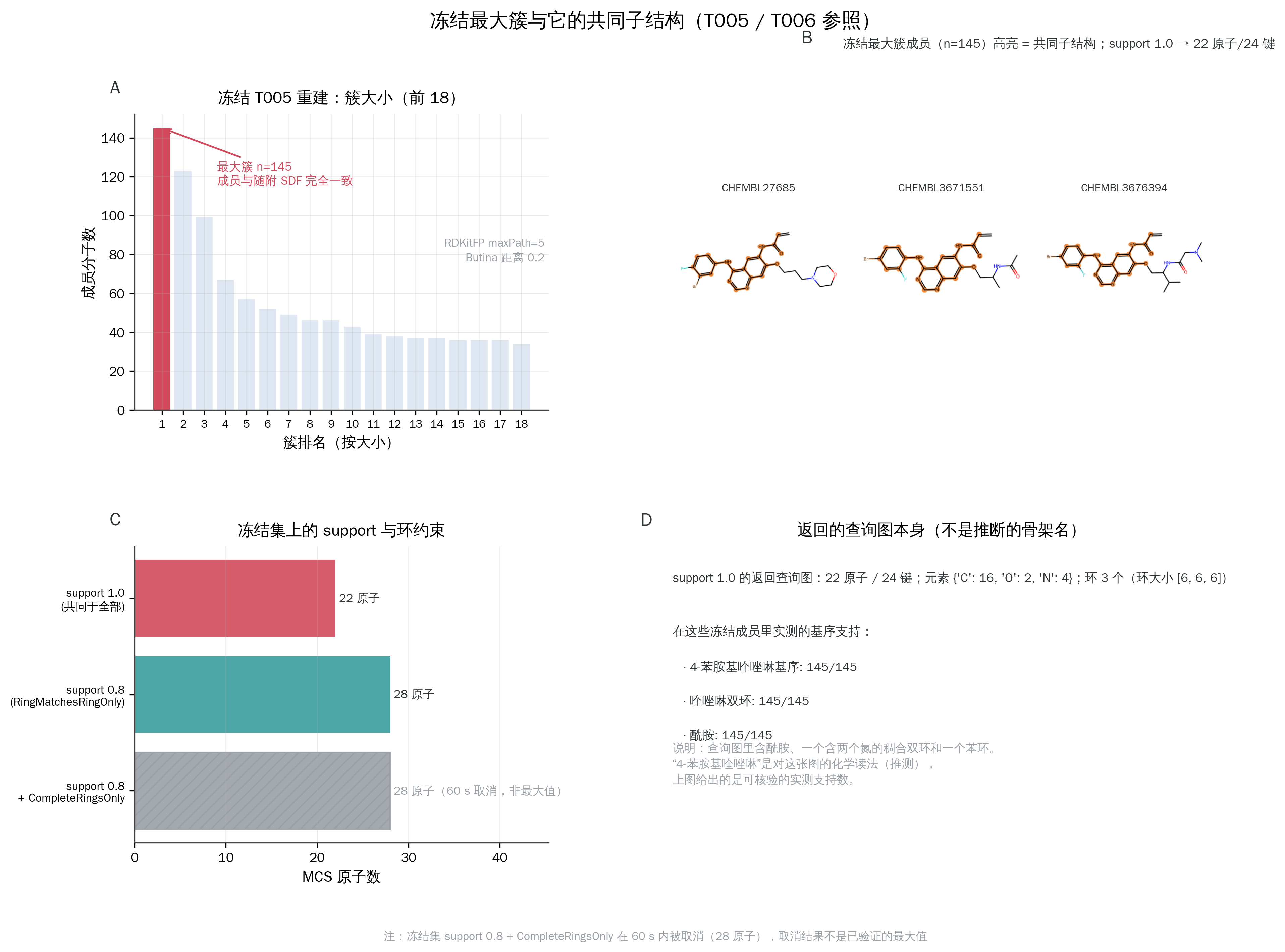 原教程最大簇的重建、共同子结构与搜索条件比较