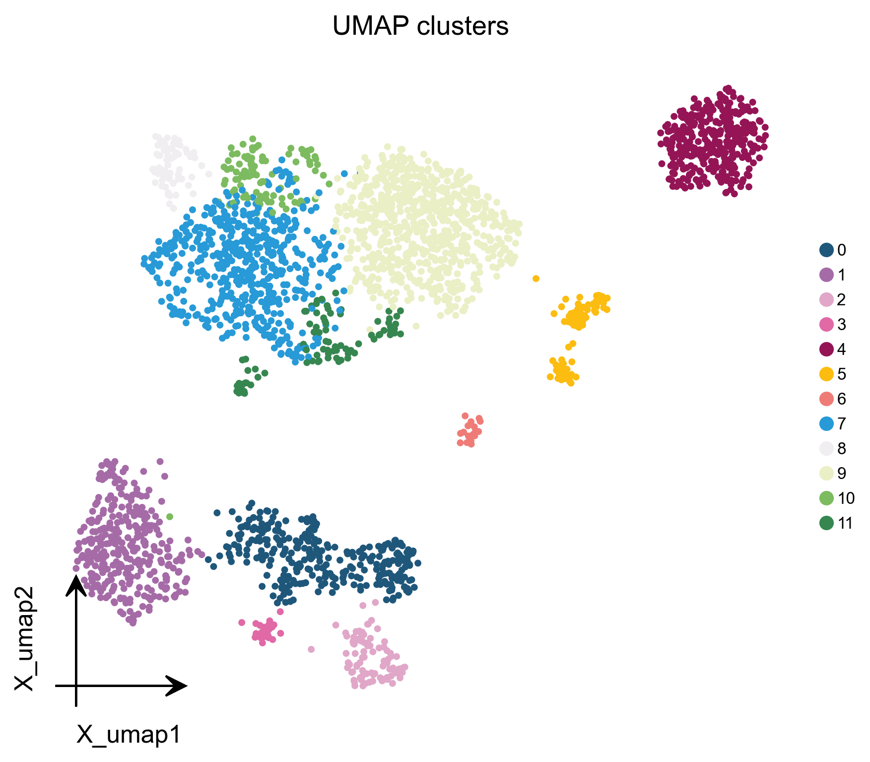 结肠 CD8T 的 12 个 leiden_0p8 cluster