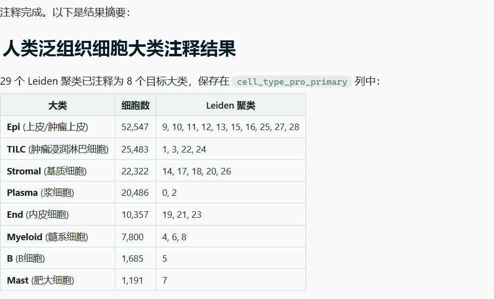 omicOS 返回的人类泛组织细胞大类注释汇总