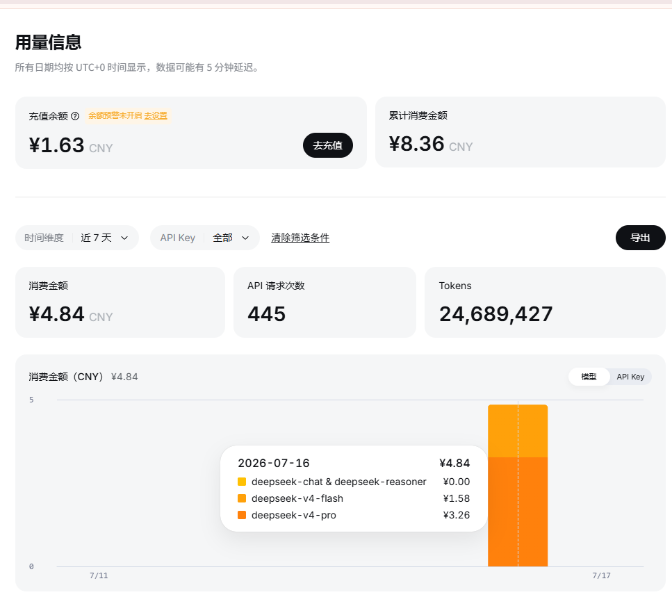 本案例五步分析的模型用量和消费记录